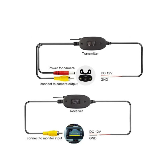 2.4G Wireless Video Transmitter & Receiver Module Camper Rear View Camera - Image 2