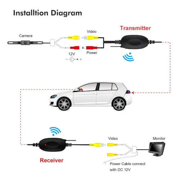 2.4G Wireless Video Transmitter & Receiver Module Camper Rear View Camera - Image 3
